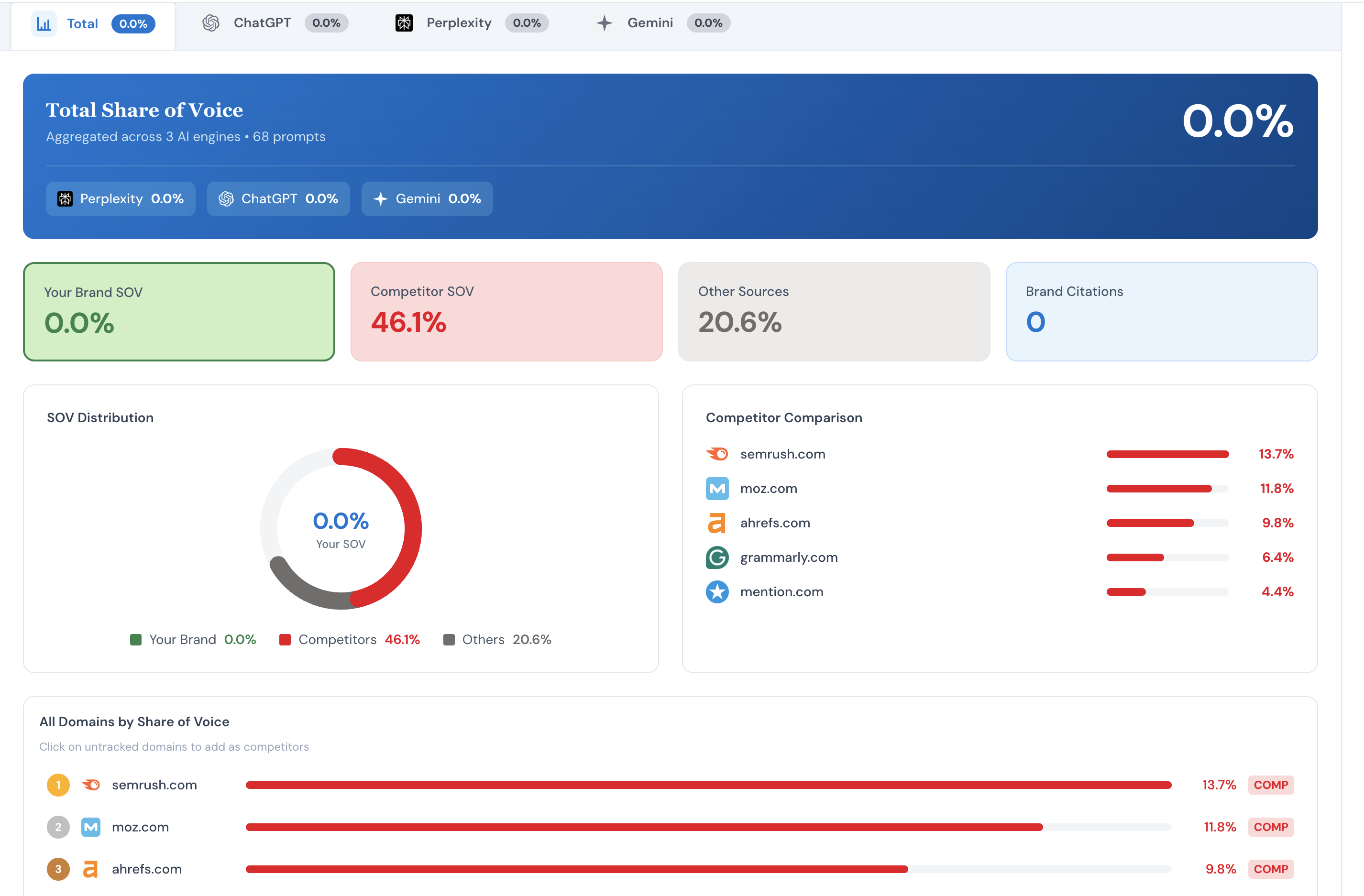 AI Visibility Analysis